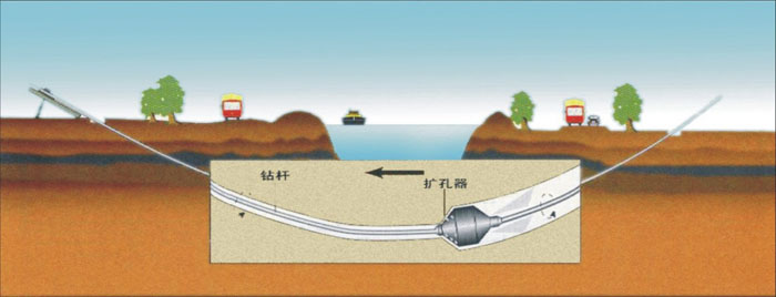 黑龙江物理非开挖